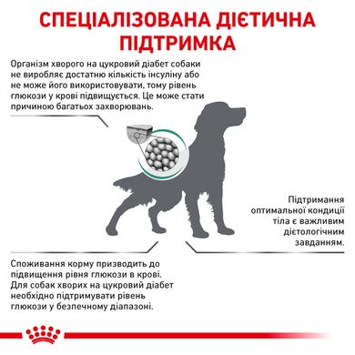 Сухой корм для взрослых собак ROYAL CANIN DIABETIC DOG 1.5 кг