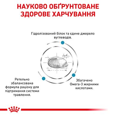 Сухой корм для взрослых собак ROYAL CANIN HYPOALLERGENIC DOG 2 кг