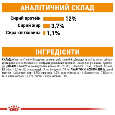 Упаковка вологого корму для дорослих котів ROYAL CANIN INTENSE BEAUTY IN GRAVY 85 г x 12 шт.