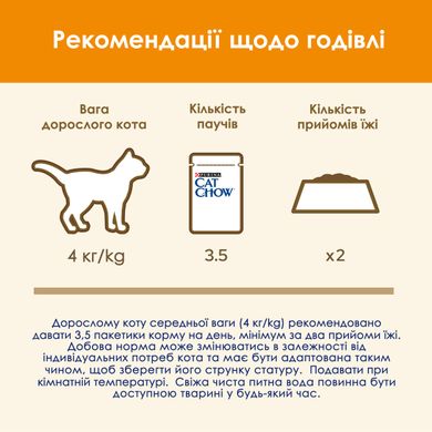 Вологий корм для дорослих котів CAT CHOW Adult шматочки в желе з куркою та цукіні 85 г