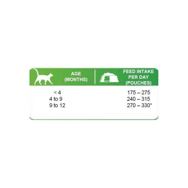 Корм вологий Brit Premium White fish for Kitten д/кошенят біла риба 100 г 111835 фото