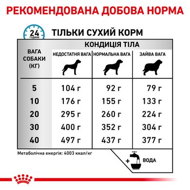 Сухой корм для взрослых собак ROYAL CANIN ANALLERGENIC DOG 3 кг