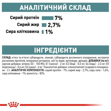 Упаковка вологого корму для дорослих котів ROYAL CANIN HAIRBALL CARE 85 г x 12 шт.