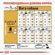Сухий корм для собак Royal Canin POODLE ADULT 500 г R448522 фото 3