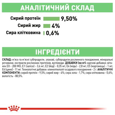 Упаковка вологого корму для дорослих котів ROYAL CANIN DIGEST SENSITIVE 85 г x 12 шт.