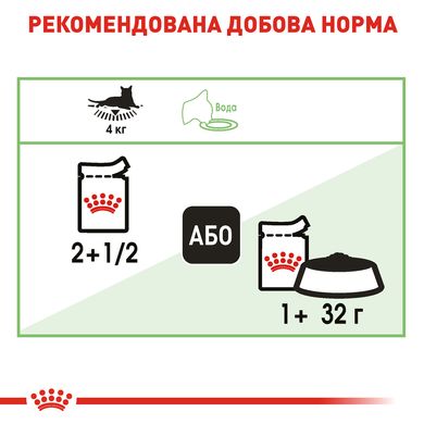 Упаковка вологого корму для дорослих котів ROYAL CANIN DIGEST SENSITIVE 85 г x 12 шт.