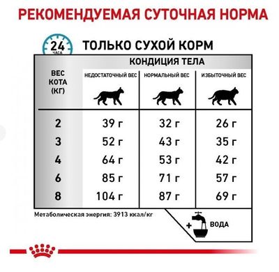 Сухой корм для взрослых кошек ROYAL CANIN ANALLERGENIC CAT 2 кг