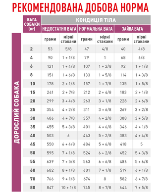 Сухой корм для собак Royal Canin Renal Canine с хронической почечной недостаточностью 2 кг