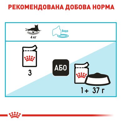 Упаковка вологого корму для дорослих котів ROYAL CANIN URINARY CARE 85 г x 12 шт.