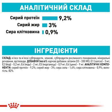 Упаковка вологого корму для дорослих котів ROYAL CANIN URINARY CARE 85 г x 12 шт.