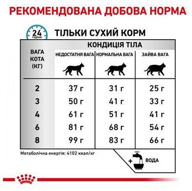 Сухой корм для взрослых кошек ROYAL CANIN HYPOALLERGENIC CAT 2,5 кг