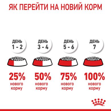 Сухий корм для кошенят ROYAL CANIN KITTEN 0.4 кг