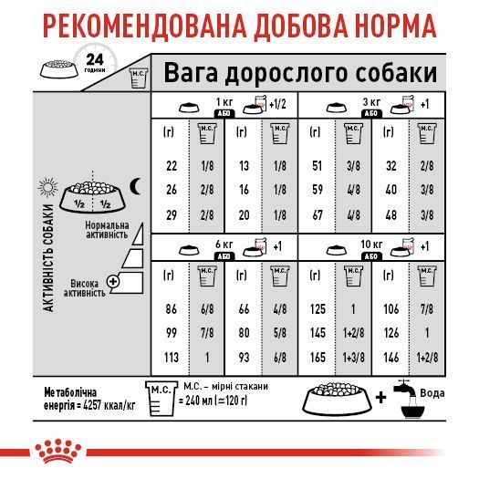 Сухий корм для собак Royal Canin MINI DIGESTIVE CARE 3 кг 2447030 фото