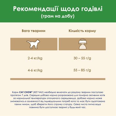 Сухий корм CAT CHOW Sterilised для дорослих котів після стерилізації з індичкою 1,5 кг