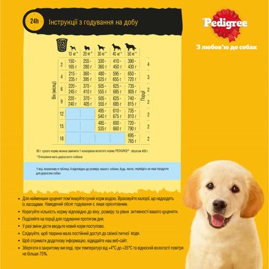 Сухий корм для цуценят PEDIGREE з птахом та овощами 500 г (5998749145272)