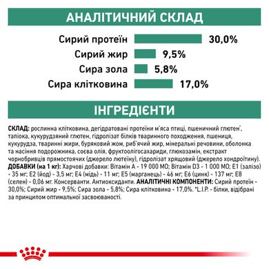 Сухой корм для взрослых собак ROYAL CANIN SATIETY WEIGHT MANAGEMENT DOG 1.5 кг