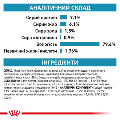 Упаковка вологого корму для дорослих котів ROYAL CANIN SENSITIVITY CONTROL CHICKEN CAT Pouches 85 г x 12 шт.