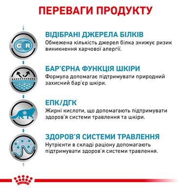 Упаковка вологого корму для дорослих котів ROYAL CANIN SENSITIVITY CONTROL CHICKEN CAT Pouches 85 г x 12 шт.