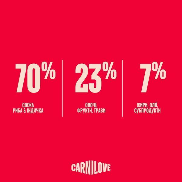 Корм сухий Carnilove True Fresh Fish & Turkey Sterilised для стерилізованих котів риба та індичка 400 г 173763 фото