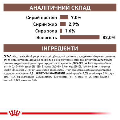 Упаковка вологого корму для дорослих котів ROYAL CANIN GASTRO-INTESTINAL MODERATE CALORIE CAT Pouches 85 г x 12 шт.