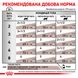 Упаковка вологого корму для дорослих котів ROYAL CANIN GASTRO-INTESTINAL MODERATE CALORIE CAT Pouches 85 г x 12 шт.