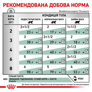 Упаковка вологого корму для дорослих котів ROYAL CANIN DIABETIC CAT Pouches 85 г x 12 шт.