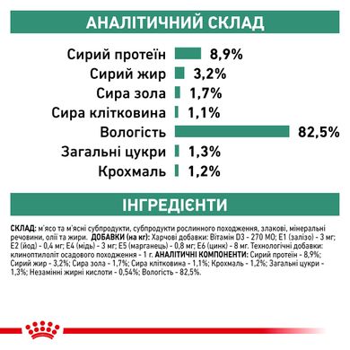 Упаковка вологого корму для дорослих котів ROYAL CANIN DIABETIC CAT Pouches 85 г x 12 шт.