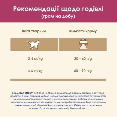 Сухий корм CAT CHOW Urinary для дорослих котів для підтримки здоров'я сечовивідної системи з куркою 1,5 кг