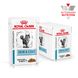 Вологий корм для дорослих котів ROYAL CANIN SKIN&COAT CAT Pouches 0.085 кг x 12 шт.