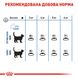 Сухий корм для котів ROYAL CANIN LIGHT WEIGHT CARE 1.5 кг