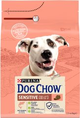 Сухий корм для дорослих собак DOG CHOW Sensitive Adult 1+ схильних до алергії з лососем 2,5 кг