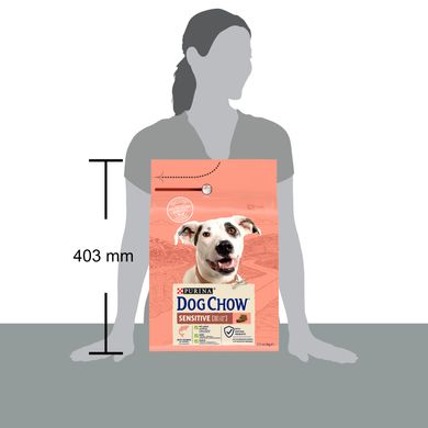 Сухий корм для дорослих собак DOG CHOW Sensitive Adult 1+ схильних до алергії з лососем 2,5 кг