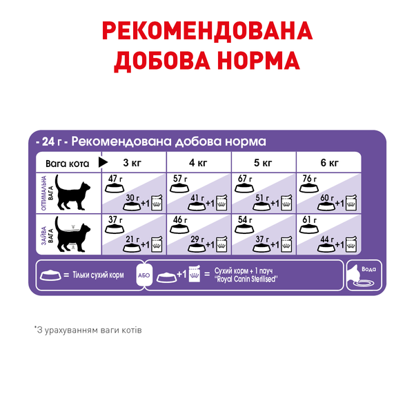 Сухий корм для котів Royal Canin STERILISED 400 г 2537004 фото