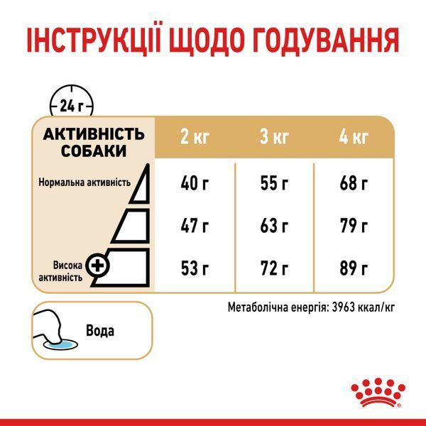 Сухий корм для собак Royal Canin YORKSHIRE AGEING 8+ 1,5 кг 1260015 фото