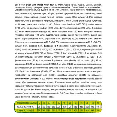 Сухий корм для собак Brit Fresh Duck / Millet Active Run and Work качка, пшоно 2,5 кг