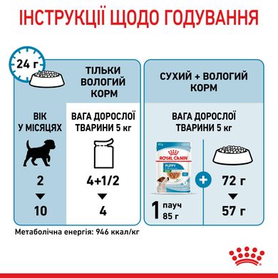 Упаковка вологого корму для цуценят ROYAL CANIN MINI PUPPY 0.085 кг x 12 шт.