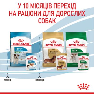 Упаковка вологого корму для цуценят ROYAL CANIN MINI PUPPY 0.085 кг x 12 шт.