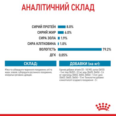 Упаковка вологого корму для цуценят ROYAL CANIN MINI PUPPY 0.085 кг x 12 шт.