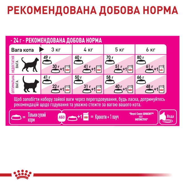Сухий корм для котів Royal Canin FUSSY 400 г R475618 фото