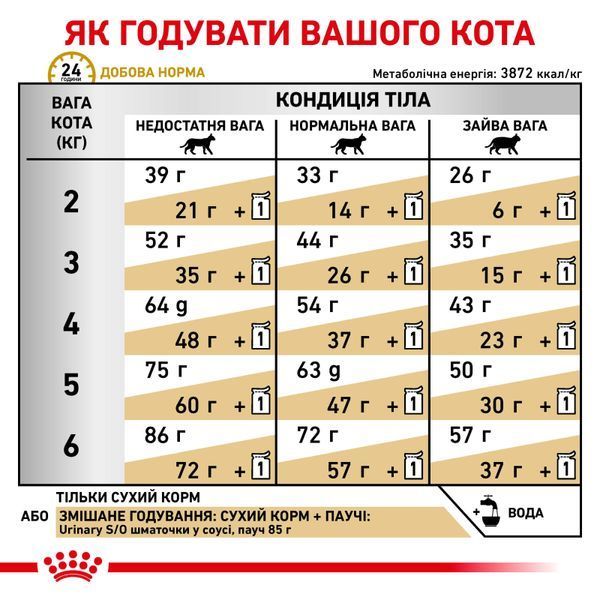 Сухий ветеринарний корм для котів Royal Canin Urinary S/O, 400 г 39010041 фото