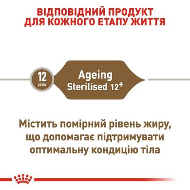 Сухий корм для дорослих стерилізованих котів ROYAL CANIN STERILISED 12 кг