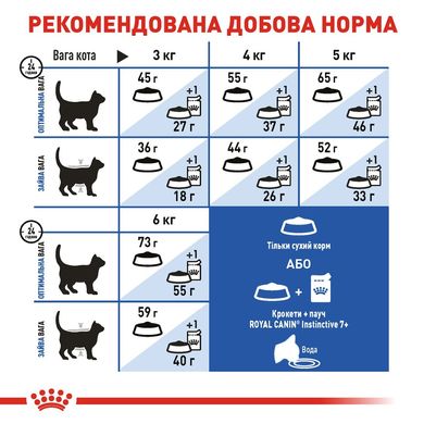 Сухий корм для домашніх котів ROYAL CANIN INDOOR 7+ 3.5 кг