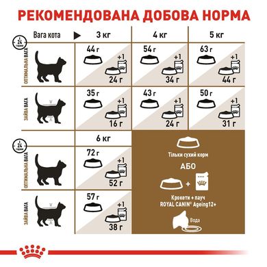 Сухий корм для дорослих стерилізованих котів ROYAL CANIN STERILISED 12 кг