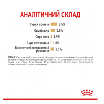 Упаковка вологого корму для собак ROYAL CANIN POMERANIAN ADULT паштет 12 шт по 85 г