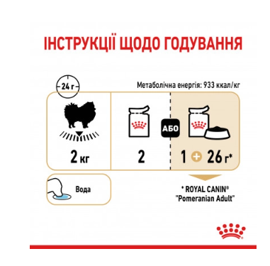 Упаковка вологого корму для собак ROYAL CANIN POMERANIAN ADULT паштет 12 шт по 85 г