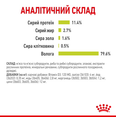 Упаковка вологого корму для дорослих котів ROYAL CANIN SENSORY SMELL GRAVY 12 шт. по 85 г