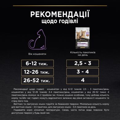 Вологий корм для кошенят PRO PLAN Kitten комплекс NutriSavour шматочки у підливці з індичкою 85 г