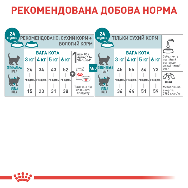 Сухий корм для котів Royal Canin STERILISED 11+ 400 г R475950 фото