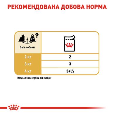 Упаковка вологого корму для дорослих собак ROYAL CANIN YORKSHIRE ADULT 85 г x 12 шт.