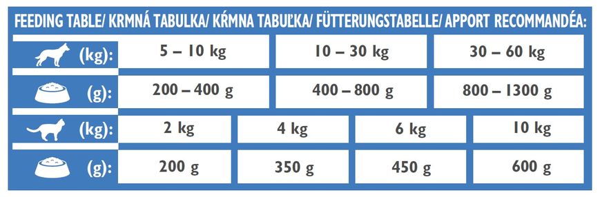 Влажный ветеринарный корм для собак Brit GF Veterinary Diets Dog + Cat Can Recovery 400 г